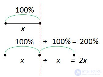   Interest actions 