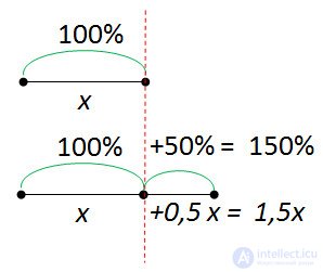   Interest actions 