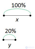   Interest actions 