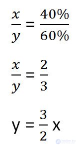   solution and concentration tasks 