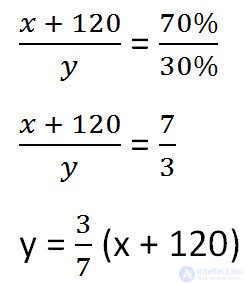   solution and concentration tasks 