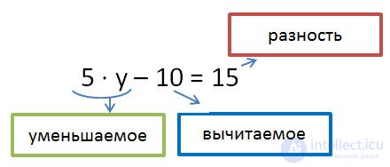   Solving complex equations (positive numbers only) 