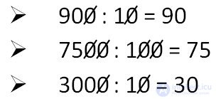   Signs of divisibility by 5,10,25 and 100 