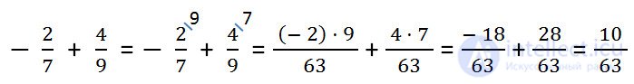 Division of negative numbers