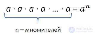   What is the power of the number? Exposure to the power of the negative number? Procedure in the examples with degrees 