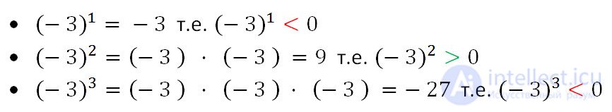   What is the power of the number? Exposure to the power of the negative number? Procedure in the examples with degrees 