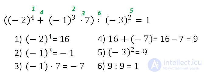   What is the power of the number? Exposure to the power of the negative number? Procedure in the examples with degrees 