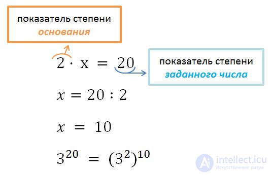 Degree properties