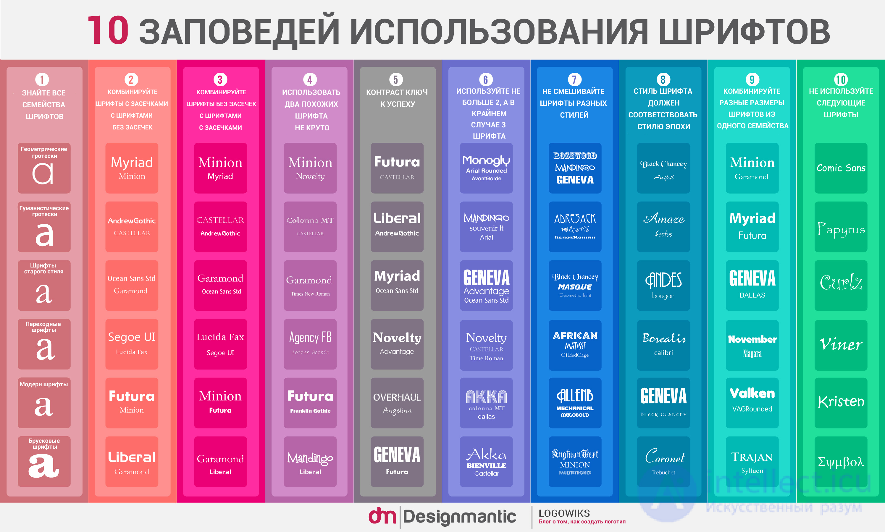   Typography, web typography basics 