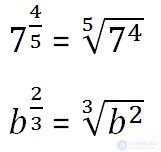   Square root fractional number 