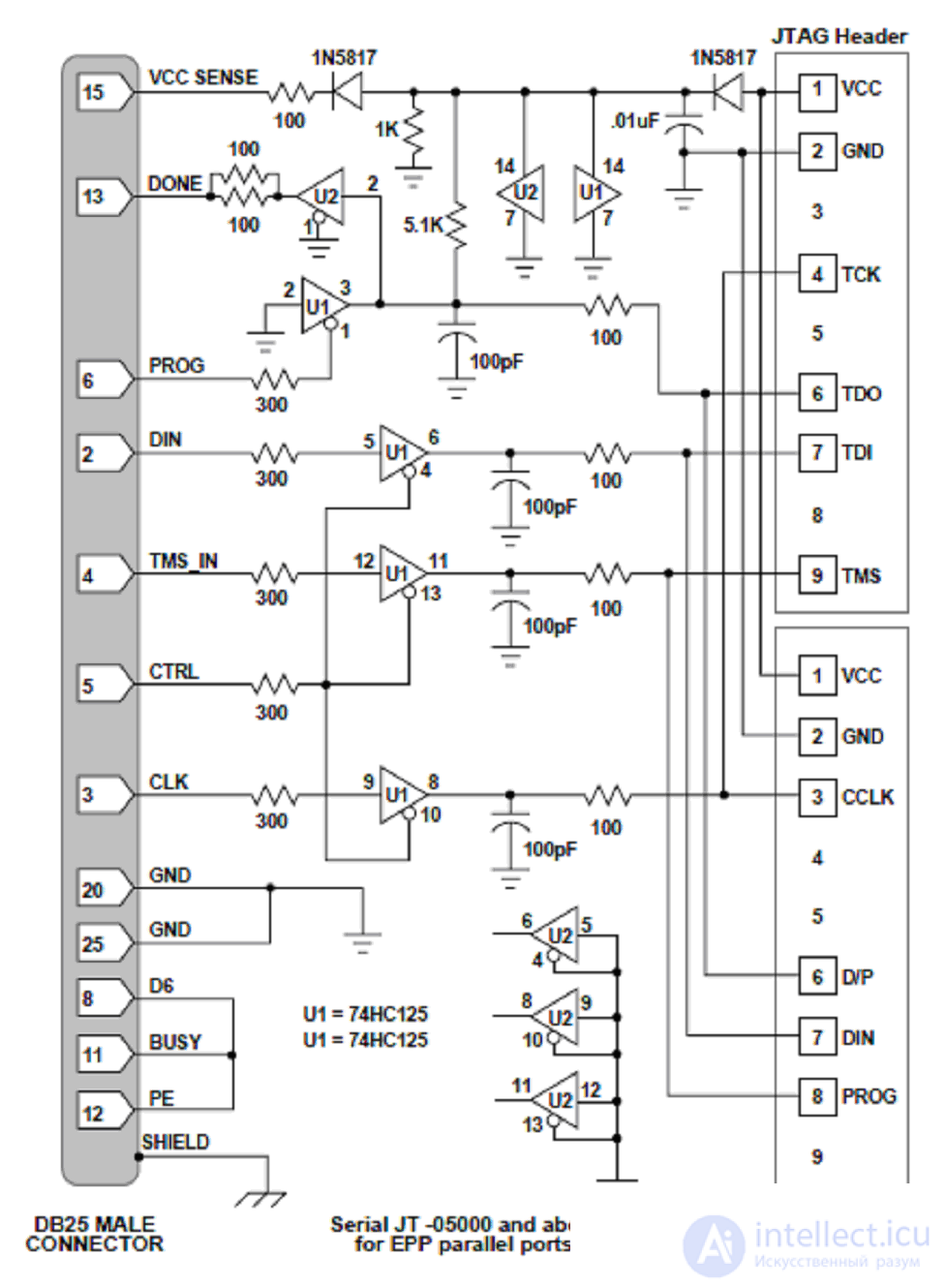   How to start working with programmable logic integrated circuits (FPGA) 