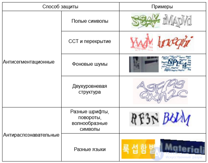 Captcha CAPTCHA reverse turing test