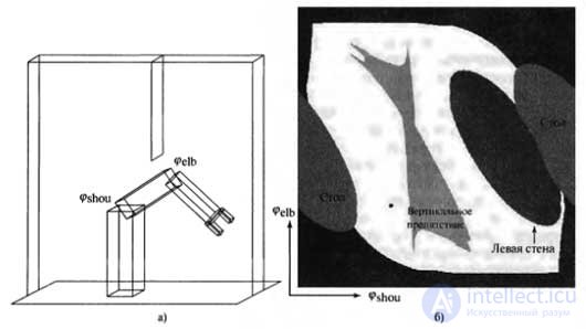   Configuration space 