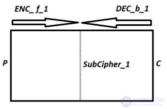 Meet-in-the-middle attack