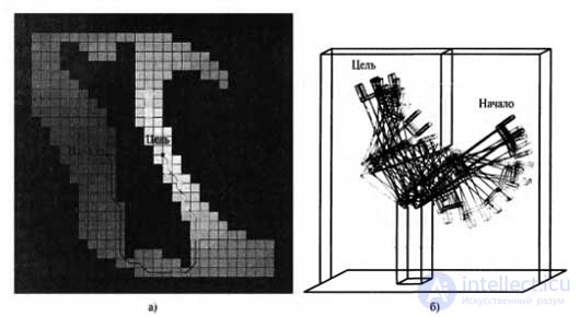   Cell Decomposition Techniques 