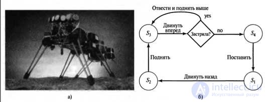   Reactive control 