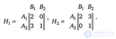   Conducting game theory 