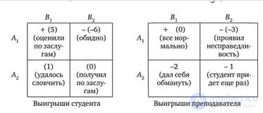   Conducting game theory 