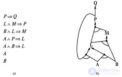   Forward and reverse output 