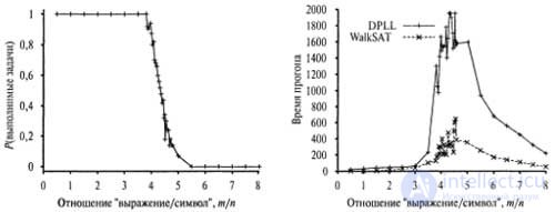   Determination of Feasibility 