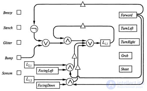   Logic Based Agents 