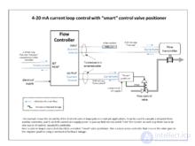 Automated control system (ACS)