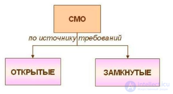Classification of Queueing Systems