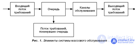 Queuing system performance indicators