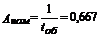 Computing the Performance Measures of a Single-Channel Loss System
