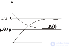 Computing the Performance Measures of a Single-Channel Loss System