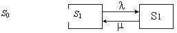 Computing the Performance Measures of a Single-Channel Loss System