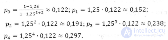 Computing the Performance Measures of a Single-Channel System with a Finite Queue, with Worked Problems