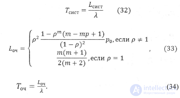 Computing the Performance Measures of a Single-Channel System with a Finite Queue, with Worked Problems