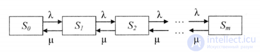 Computing the Performance Measures of a Single-Channel System with a Finite Queue, with Worked Problems