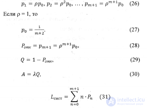 Computing the Performance Measures of a Single-Channel System with a Finite Queue, with Worked Problems