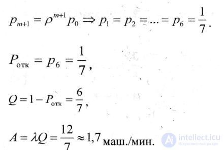 Computing the Performance Measures of a Single-Channel System with a Finite Queue, with Worked Problems