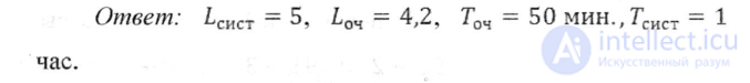 Computing the Performance Measures of a Single-Channel System with a Finite Queue, with Worked Problems