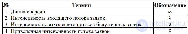 Computing the Performance Measures of a Single-Channel System with an Infinite Queue