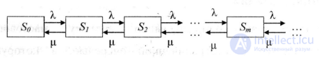 Computing the Performance Measures of a Single-Channel System with an Infinite Queue