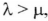 Computing the Performance Measures of a Single-Channel System with an Infinite Queue