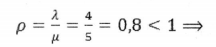 Computing the Performance Measures of a Single-Channel System with an Infinite Queue