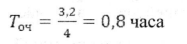 Computing the Performance Measures of a Single-Channel System with an Infinite Queue