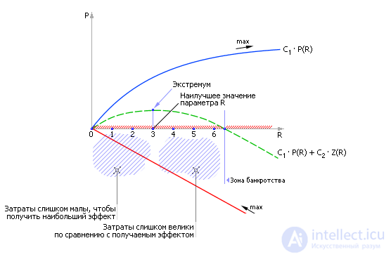 Queueing Systems: Concept, Principle of Operation, Examples, Analysis and Synthesis