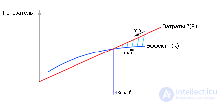 Queueing Systems: Concept, Principle of Operation, Examples, Analysis and Synthesis