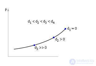 Queueing Systems: Concept, Principle of Operation, Examples, Analysis and Synthesis