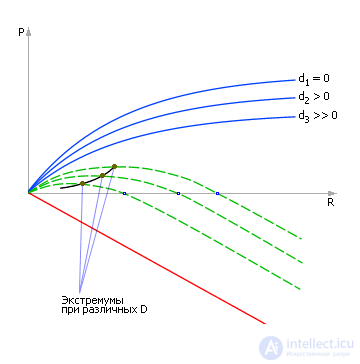 Queueing Systems: Concept, Principle of Operation, Examples, Analysis and Synthesis