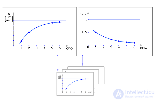 Queueing Systems: Concept, Principle of Operation, Examples, Analysis and Synthesis