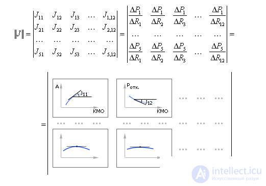Queueing Systems: Concept, Principle of Operation, Examples, Analysis and Synthesis