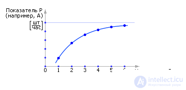 Queueing Systems: Concept, Principle of Operation, Examples, Analysis and Synthesis