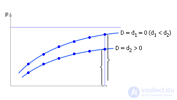 Queueing Systems: Concept, Principle of Operation, Examples, Analysis and Synthesis